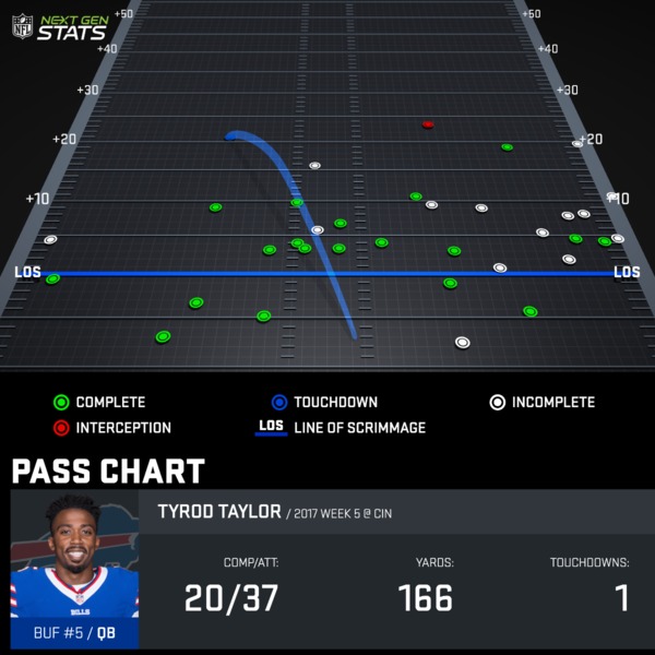 pass-chart_TAY764868_2017-reg-5_15074941