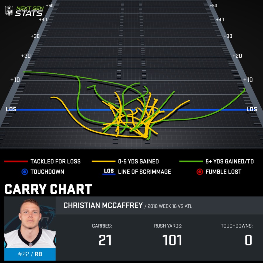 Christian McCaffrey Week 16 Chart NFL Next Gen Stats