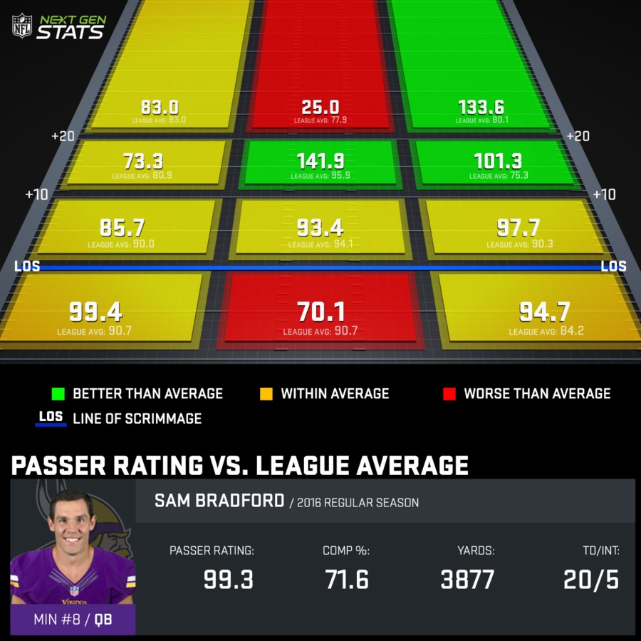 passer-rating-vs-league-average_BRA10154