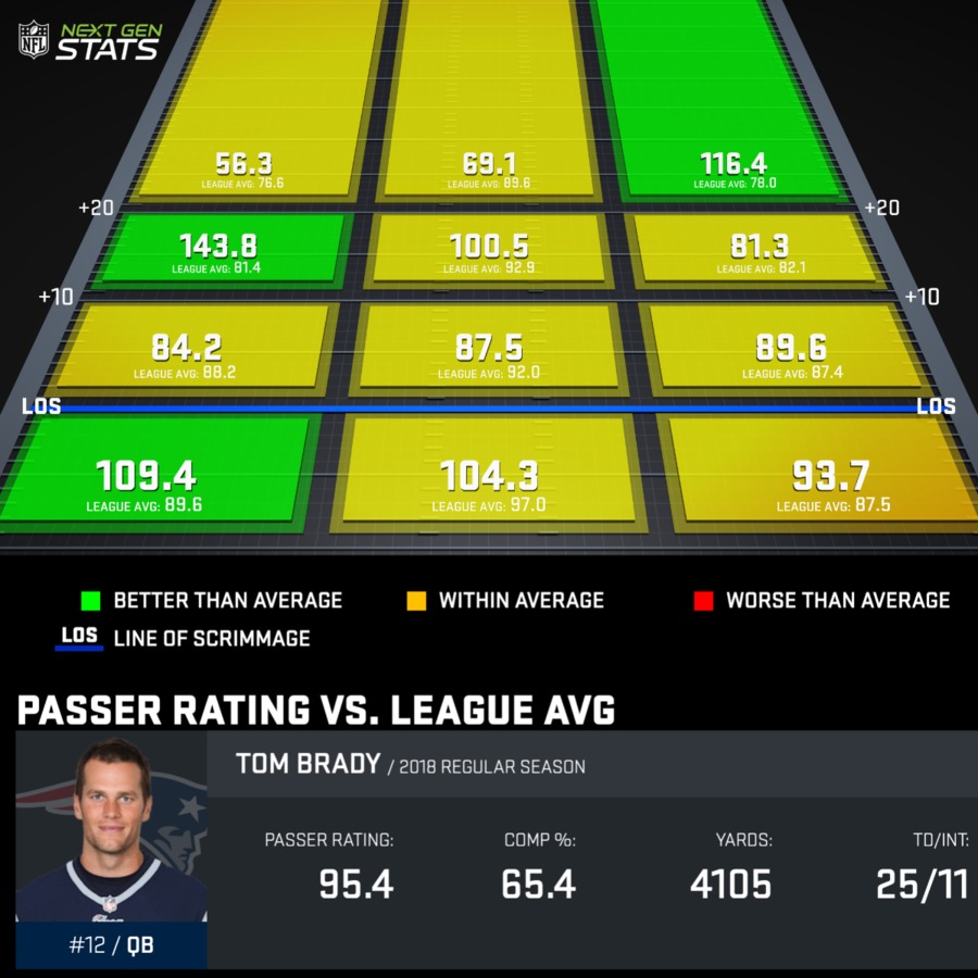 Tom Brady All Chart NFL Next Gen Stats