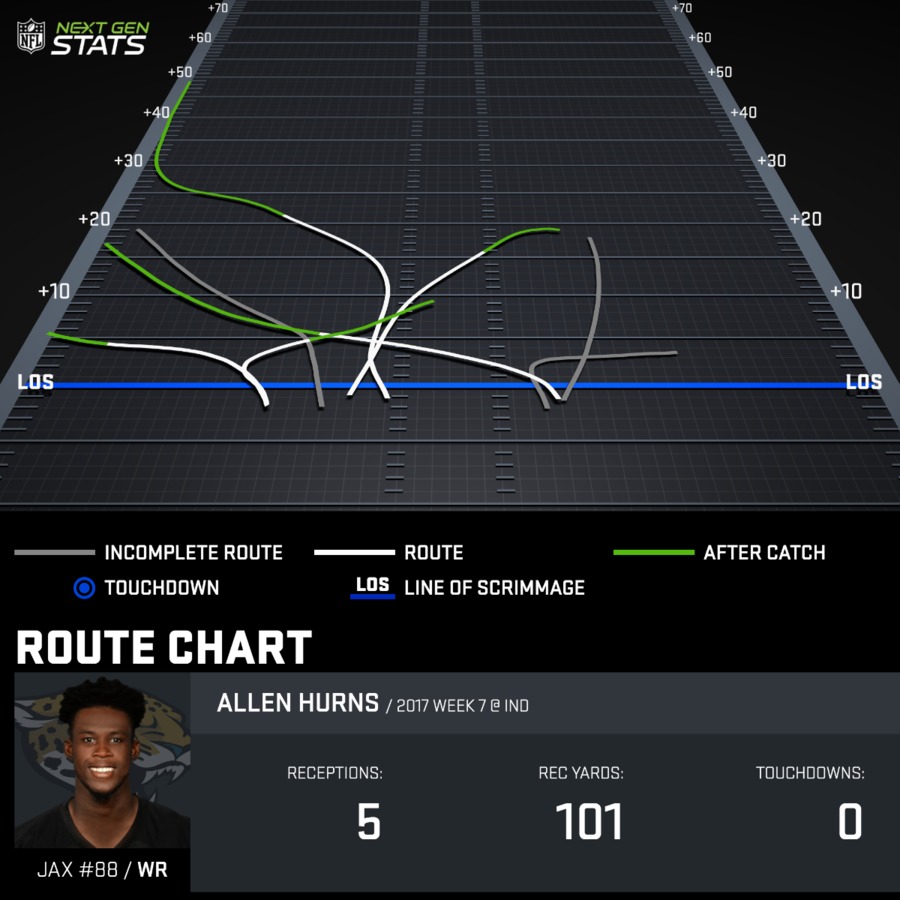 Does signing Allen Hurns signal the end of Dez Bryant in Dallas? The WR  conundrum Cowboys must solve